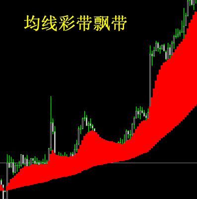 外汇 MT4  均线 彩带 EA