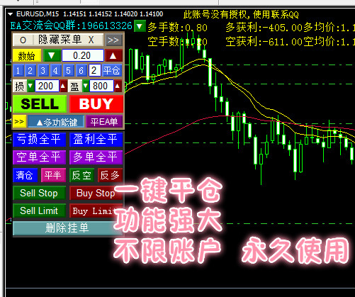 一键下单 手动交易面板 外汇 黄金 MT4 MT5 EA 脚本指标 一键平仓