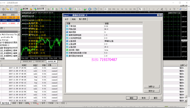 外汇EA 单边震荡都适合 叠箱体EA5.0升级版 智能系统