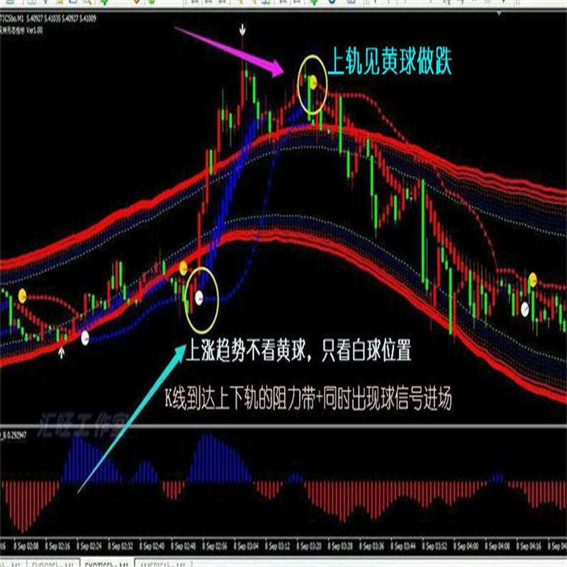 通道王/外汇/mt4/现货/黄金/白银/原油/恒指/标EA/交易/系统/软件