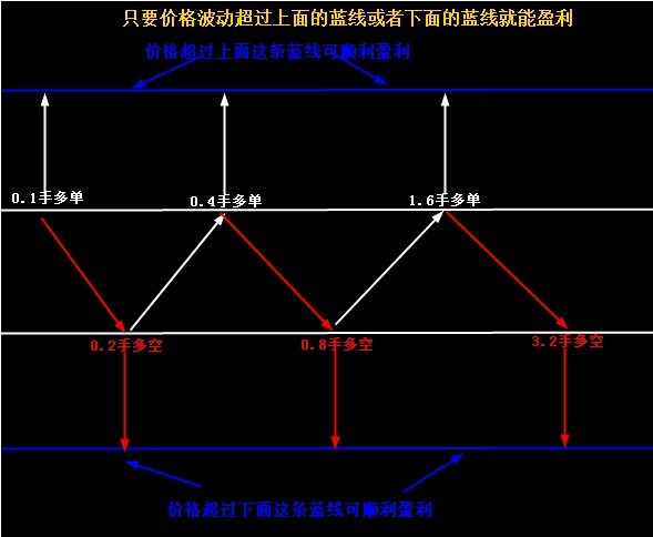 促销不管涨跌都能赚钱高于8成网格EA所有货币对黄金智能交易外汇