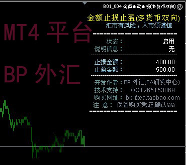 止损止盈按金额计算 多货币双向 EA实用工具系列 外汇MT4新品