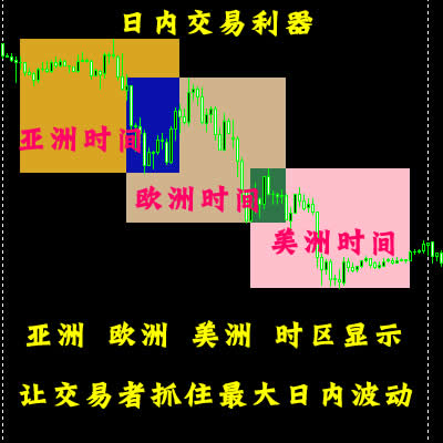 炒汇 黄金 白银 外汇 亚洲 欧洲 美洲 盘时区  MT4模板指标  EA