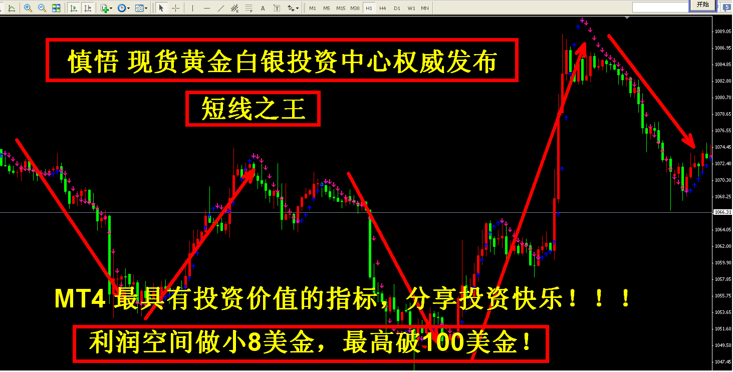 现货黄金指标 外汇指标 原油指标 MT4指标 EA 趋势指标&mdash;短线之王