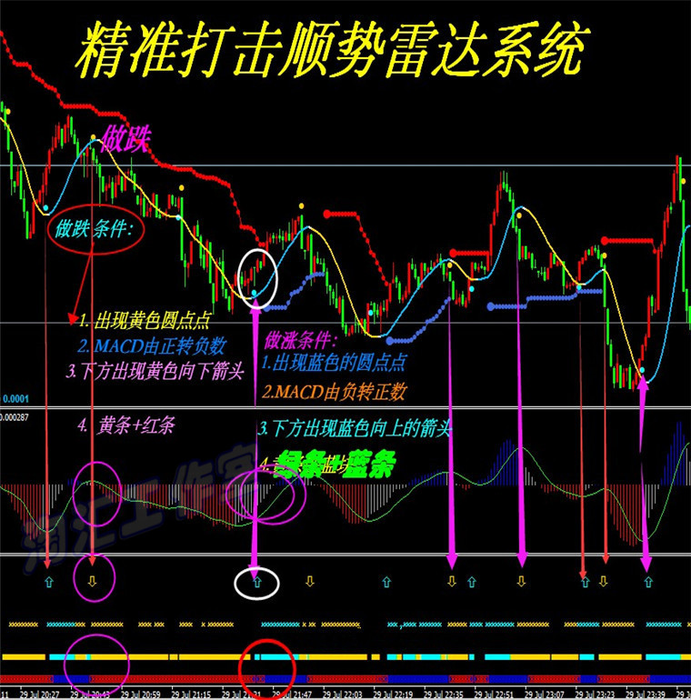 顺势/精准打击外汇/MT4黄金白银原油二元EA恒指/标中长线分析系统
