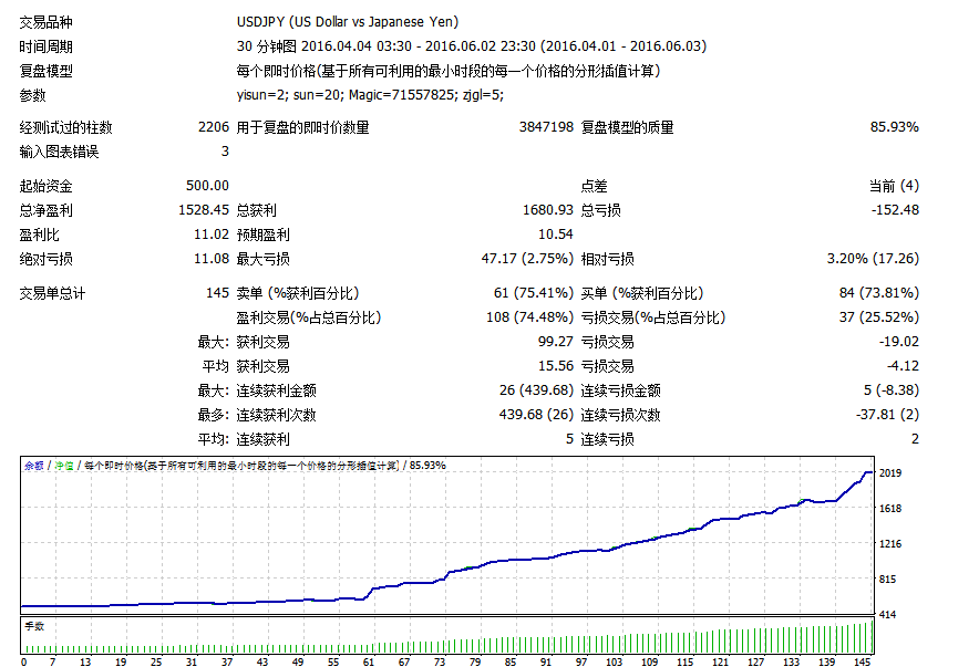 外汇EA智能交易系统MT4 全自动交易 稳定EA 短线趋势EA 外汇EA