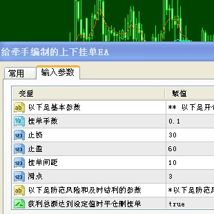 外汇MT4EA指标脚本智能交易-现价上挂空单下挂多单EA(实用)