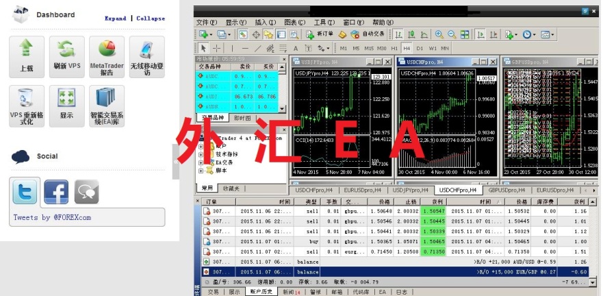 出售外汇智能交易系统EA/自定制编程的挂机软件可VPS托管