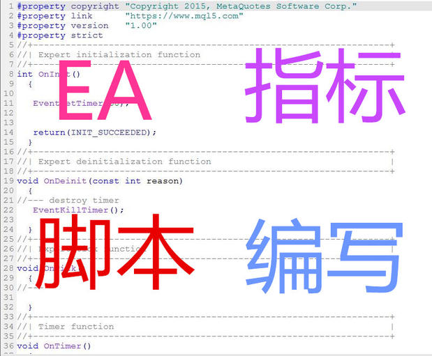 mt4EA外汇黄金指标脚本自动交易代写编程修改转码推荐