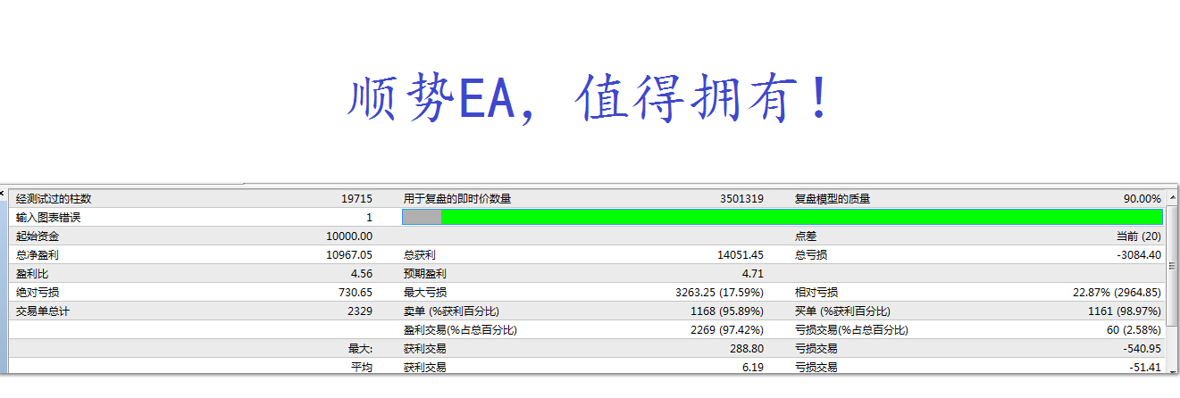 外汇 MT4 ea 智能交易系统 趋势+稳定盈利+高性价比