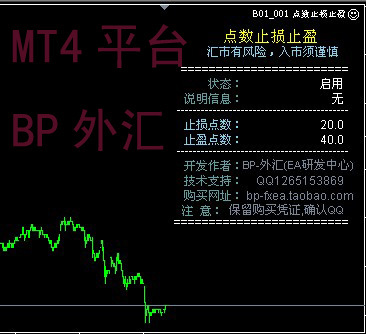 自动设置止损止盈按点数计算 EA实用工具系列 外汇MT4新品上市