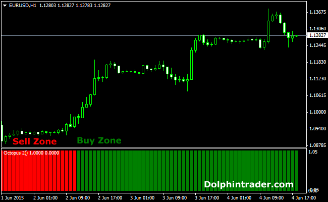 Indy-Trader Reversal v1_1 2017ea外汇程序自动交易跟单