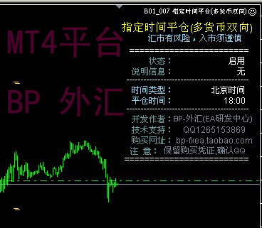 指定时间平仓 多货币双向控制 EA实用工具系列 外汇MT4新品上市