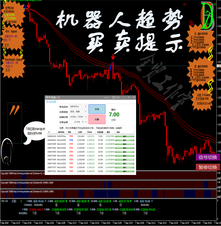 二元外汇MT4黄金原油恒指机器人|趋势分析大盘EA喊单辅助工具软件