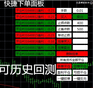 外汇MT4快捷下单EA面板可复盘可回测