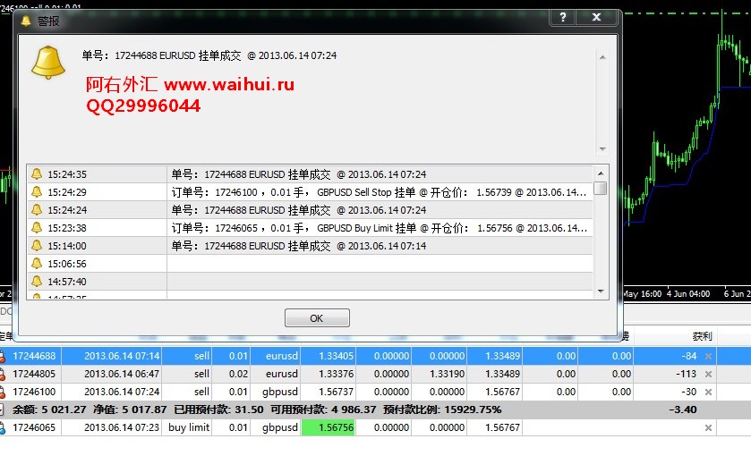 MT4账户监控报警/单据订单监控/持仓变动手机短信邮件报警EA