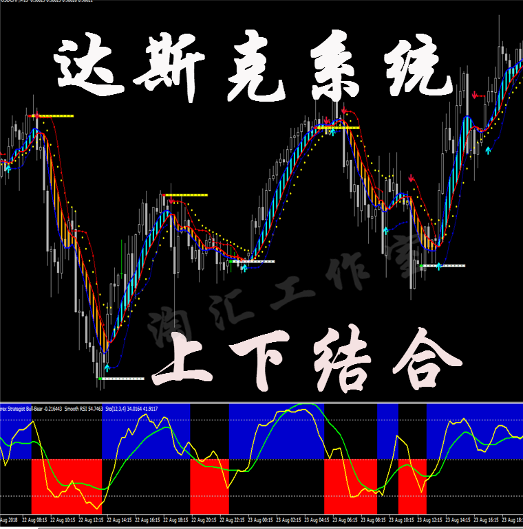 达斯克趋/势二元中长线恒指/标EA外汇MT4/黄金/原油交易分析/软件
