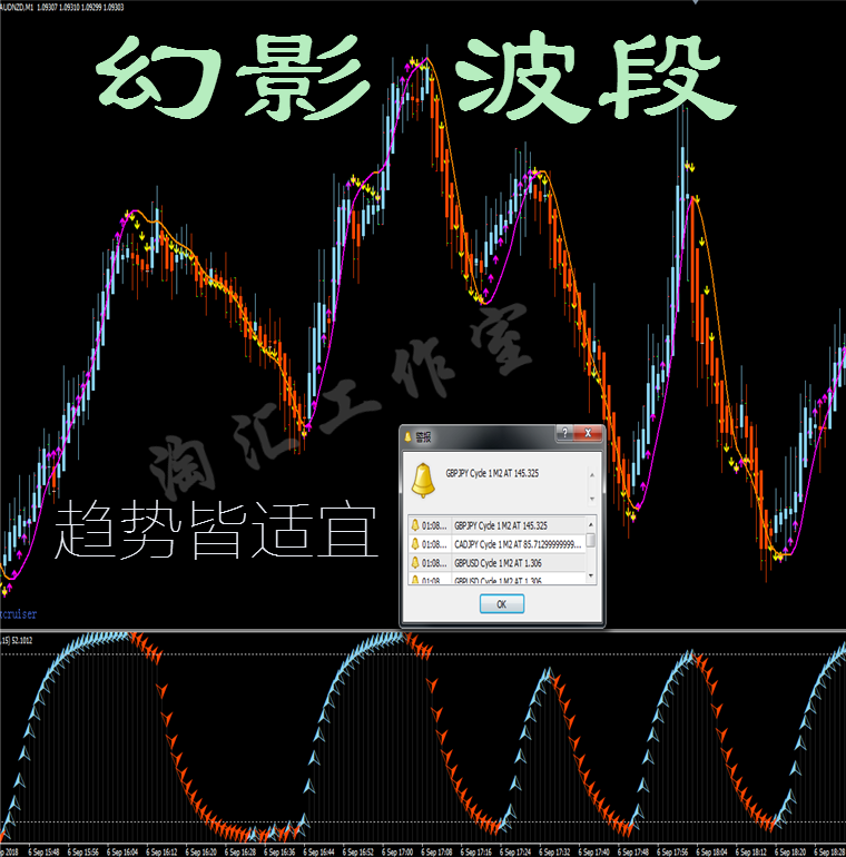 波段幻影追踪/二元外汇MT4黄金白银原油指/标EA分析/系统软件报警