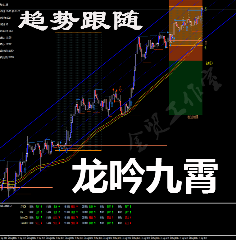 外汇MT4黄金白银现货二元|趋势跟随|EA技术辅助|大盘分析交易软件
