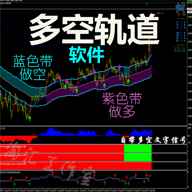 多/空轨道二元外汇黄金/原油/MT4恒指/标EA分析/交易系统模板软件