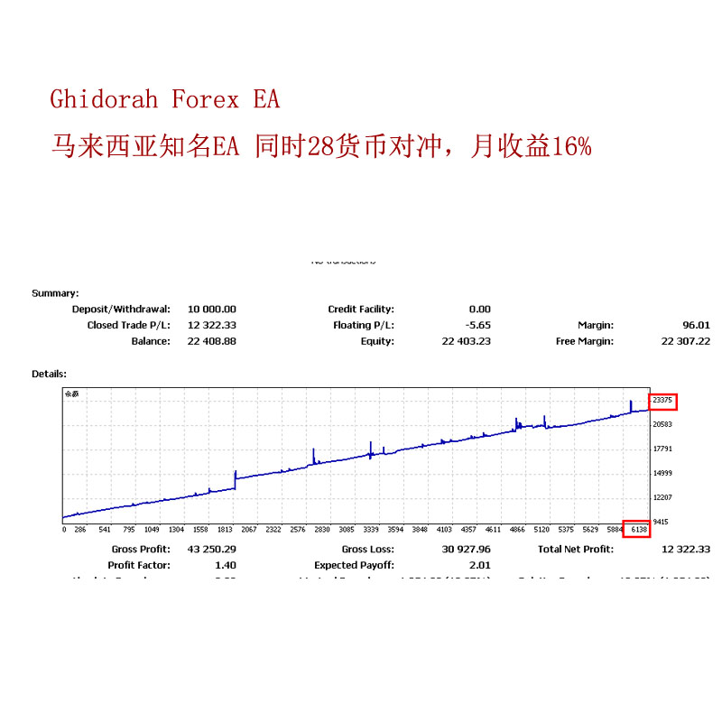 外汇EA智能交易系统MT4 全自动交易 稳定EA 短线趋势EA 外汇EA