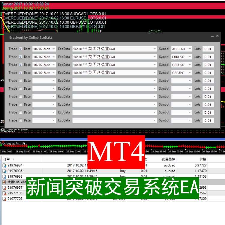 MT4 财经日历定时突破交易系统EA