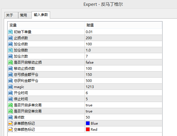MT4ea反马丁格尔策略、顺势加仓、盈利加仓、自动化网格交易系统