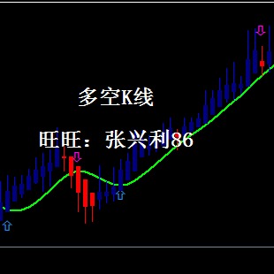 多空K线外汇黄金/白银MT4技术交易/EA模板指标/喊单