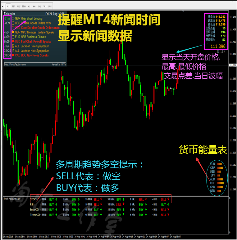 新闻数/据分析价/位行/情EA系统模板二元外汇黄金白银原油MT4软件