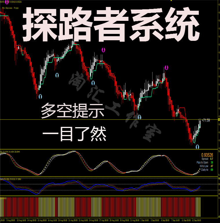 探路者外汇黄金白银MT4技术分析/模板指/标EA中长线/软件交易系统