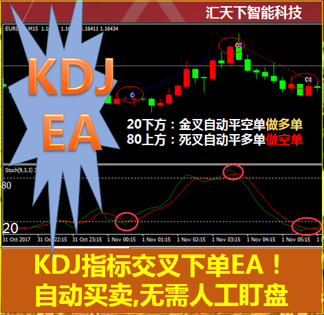 MT4黄金外汇EA智能交易EA全自动交易EA程序化交易（KDJ指标EA）