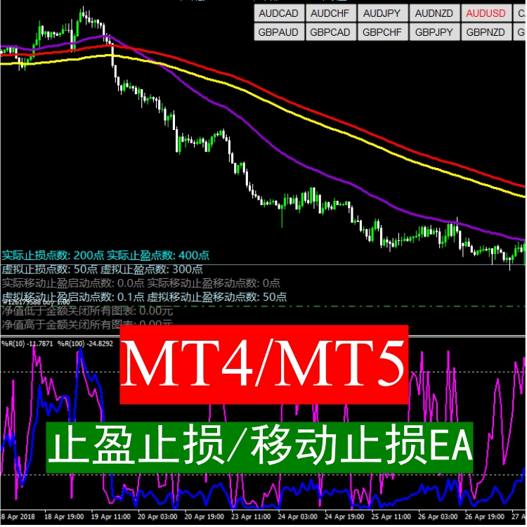 MT4/MT5 止盈止损及移动该止损工具EA