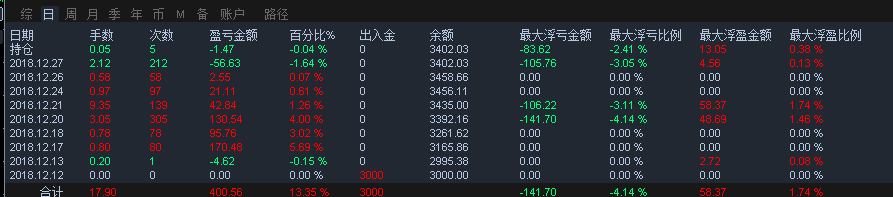 外汇ea  顺势对冲马丁  刷单返佣