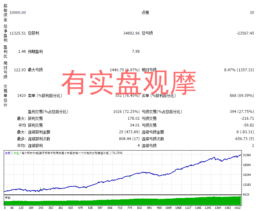 头皮ea 有实盘观摩 外汇ea