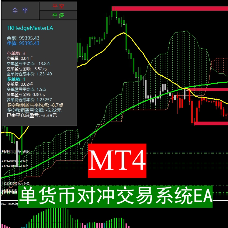 MT4-单货币对冲交易系统EA