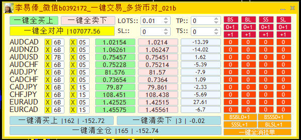 MT4EA一键交易面板10货币对MQ4 (柒侠伍义)智能交易/EXPERTS
