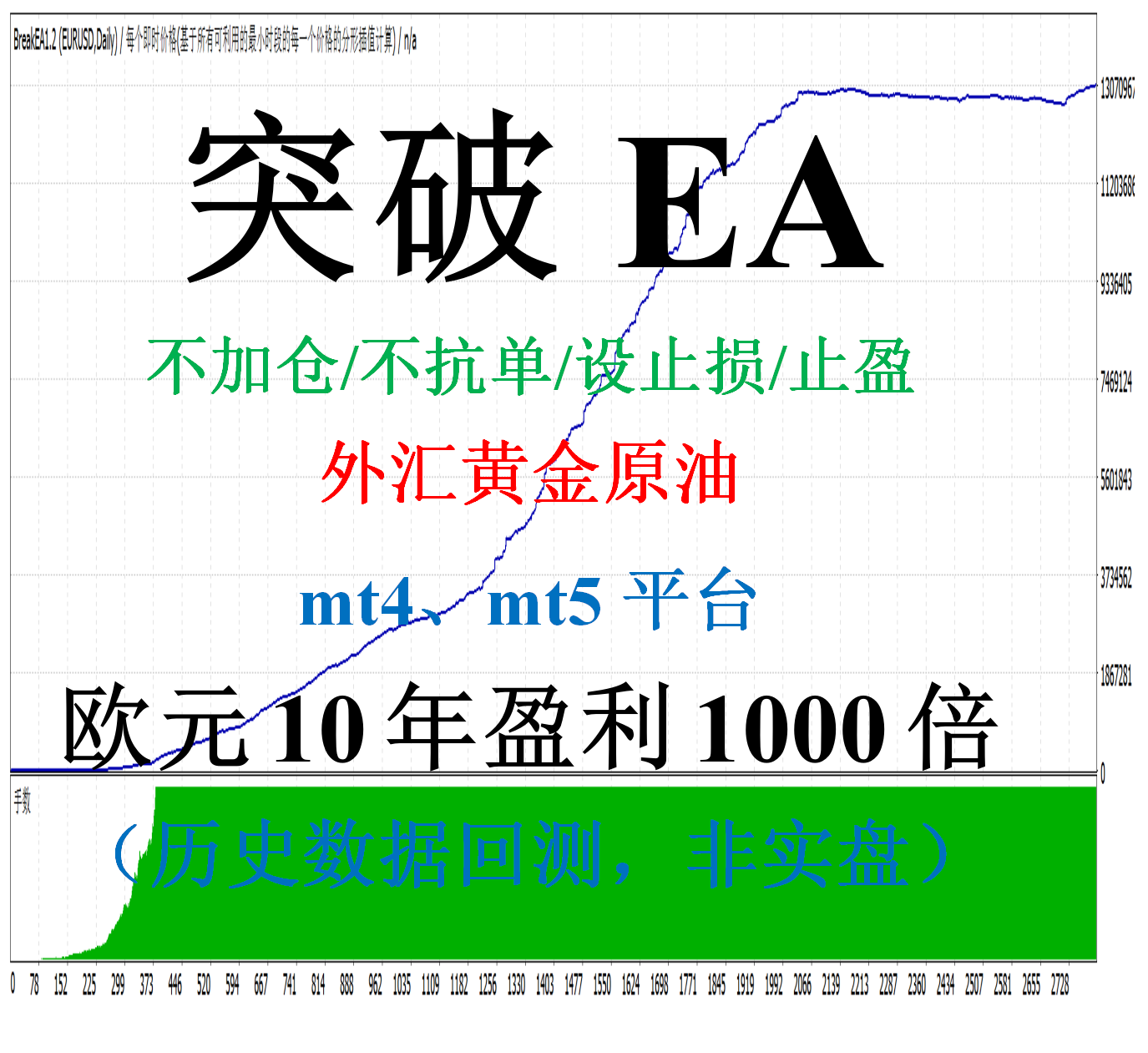 mt4外汇EA（外汇黄金原油自动化交易）&mdash;&mdash;突破EA(不加仓不抗单)