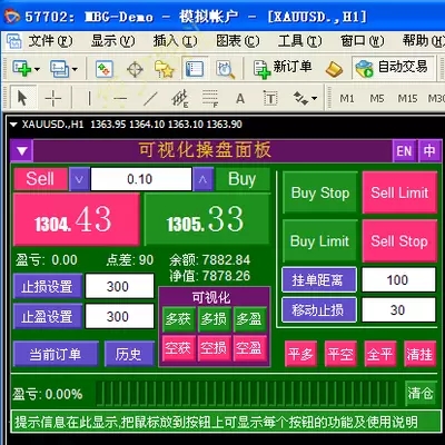 MT4操盘面板,一键下单,一键平仓EA,风险收益提示,手工交易好助手
