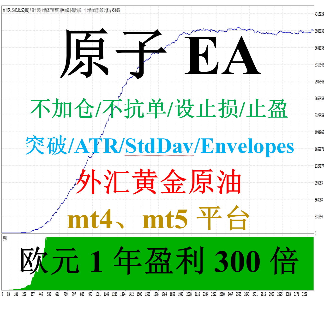 mt4外汇EA（突破交易）&mdash;&mdash;原子EA(Envelopes/StdDav/ATR)