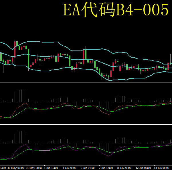 黄金外汇MT4全自动智能EA交易系统神一样战法 B4-005