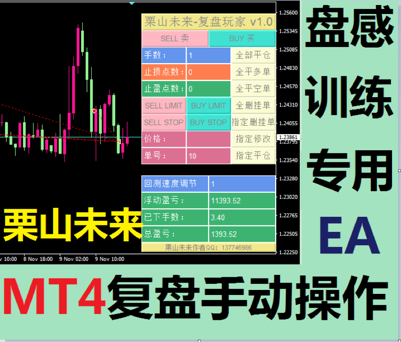 MT4复盘回测EA 栗山未来 手动操作 一键统计分 自动交易指标脚本