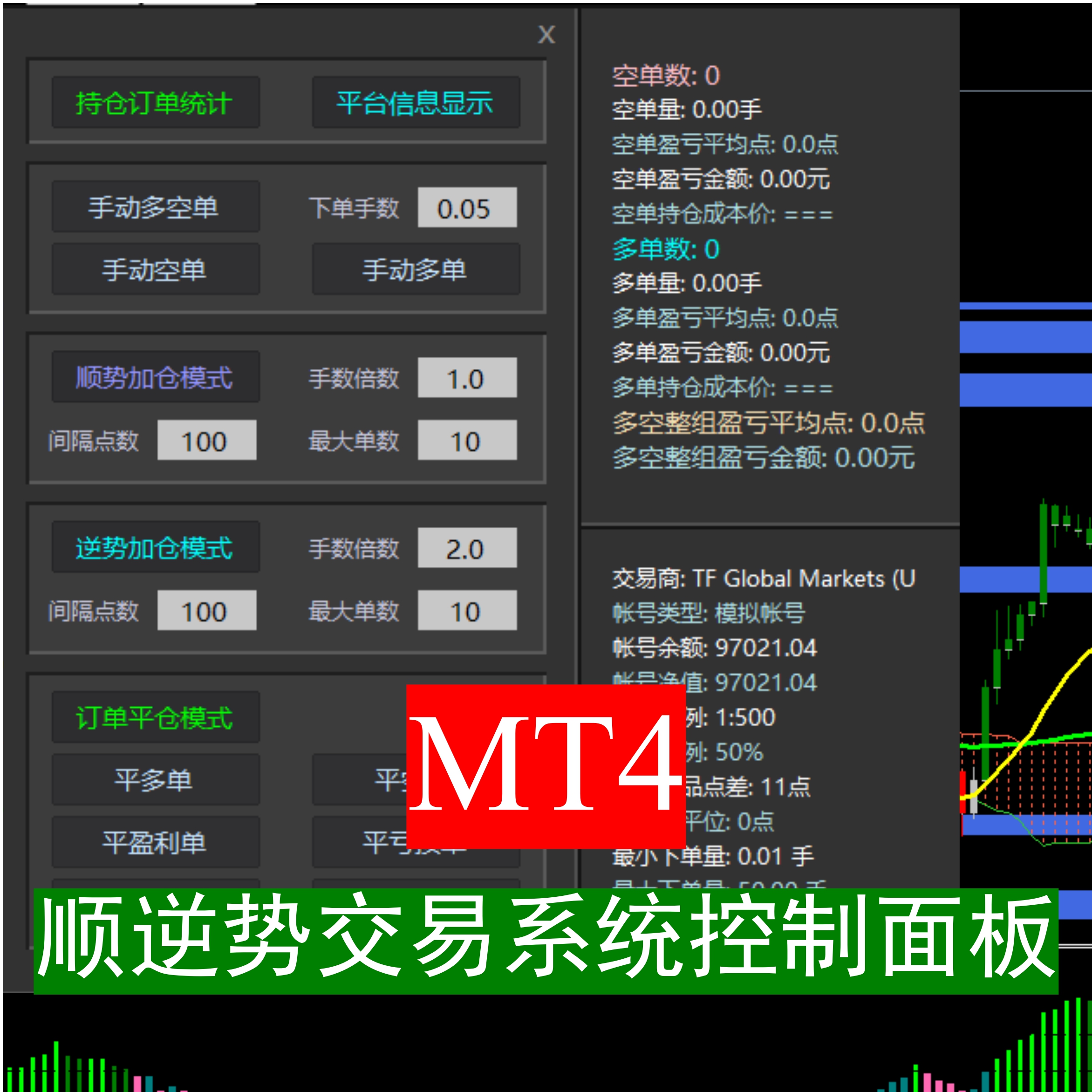 MT4-顺逆势交易系统控制面板EA