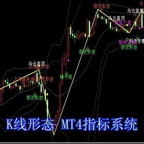 k线型态布林系统外汇黄金/白银MT4/通道区间/技术交易/EA模板指标
