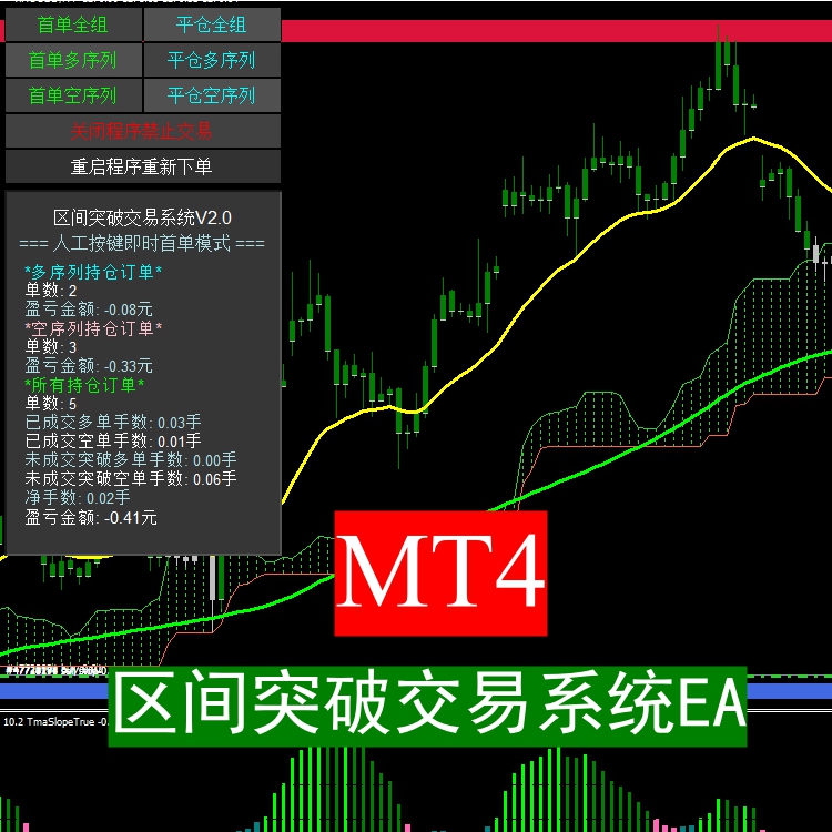 MT4 区间突破交易系统EA