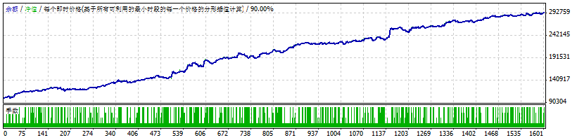 Mt4编程mt4跟单ea跟单系统跟单软件无限制使用免费售后