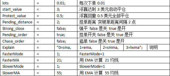 5点转头累加EA智能系统MT4辅助分析软件