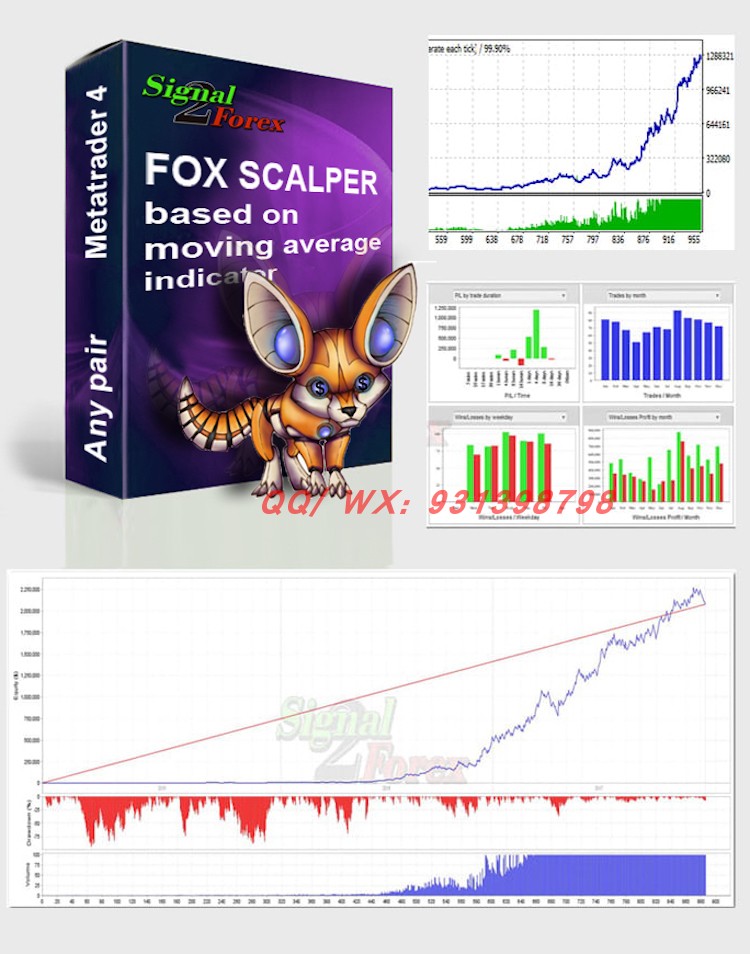 外汇EA MT4EA 狸猫剥头皮EA 镑美5分钟 不限品种 150刀可做