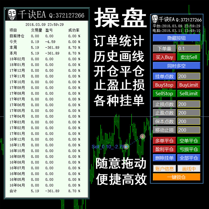 MT4操盘神器 EA/编程代写EA 账户订单统计分析/非农数据挂单