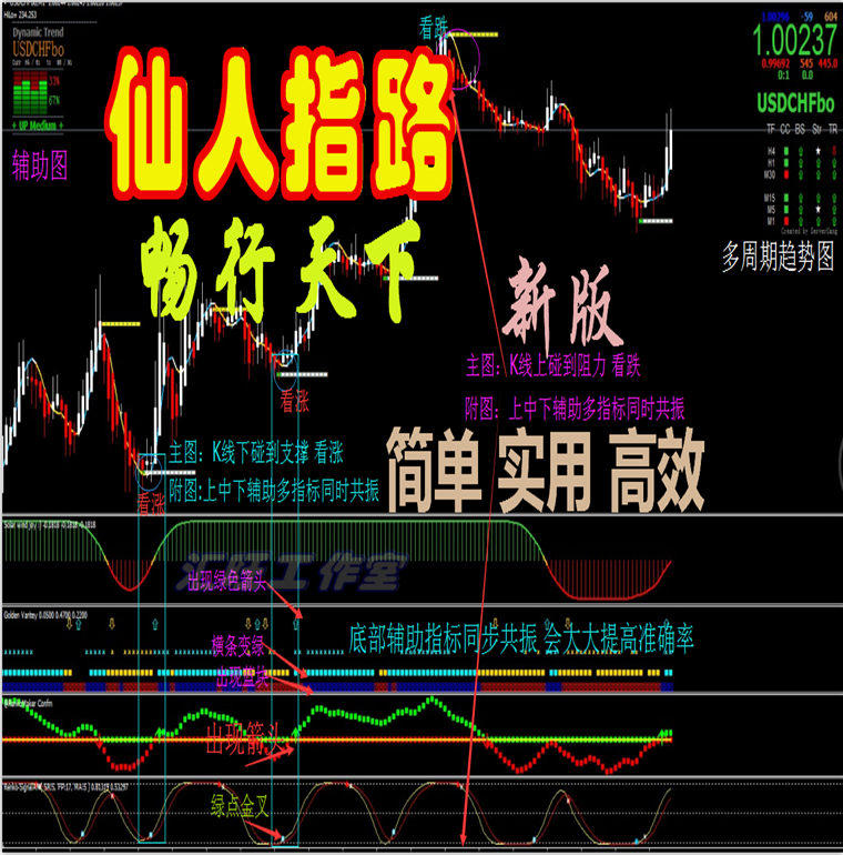 外汇mt4/仙人指路/现货/黄金白银原油恒指/标EA交易分析/系统软件