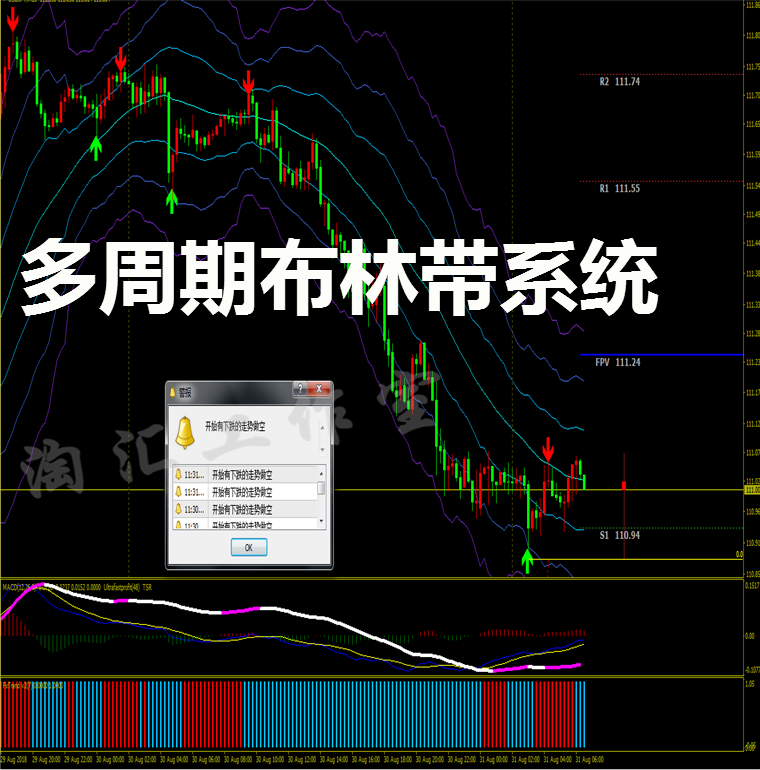布林多周期/外汇黄金白银原油MT4短中线/交易EA分析/系统模板软件